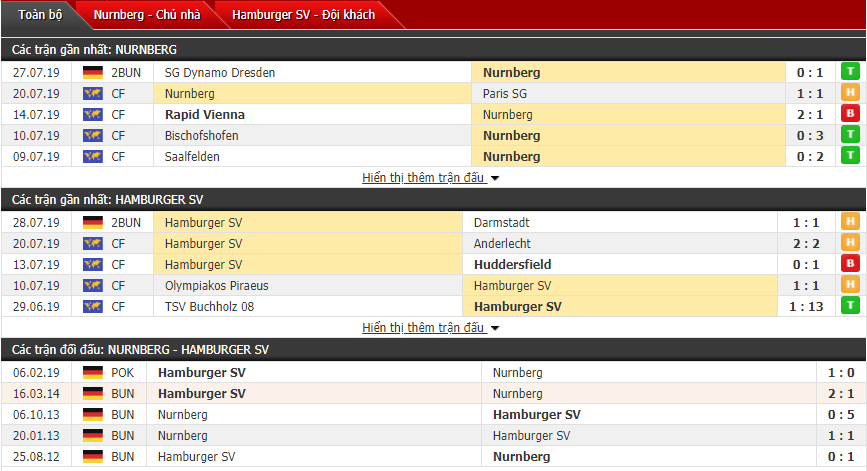 Nhận định Nurnberg vs Hamburg 01h30, 06/08 (Vòng 2 hạng 2 Đức)