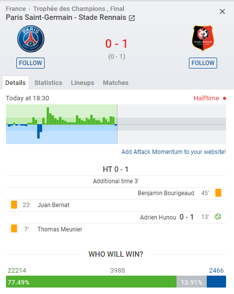 Kết quả PSG vs Rennes (2-1): Ngược dòng thành công, PSG khẳng định nhà vua