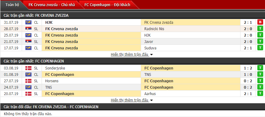 Nhận định Crvena Zvezda vs Copenhagen 01h45, 07/08 (Vòng sơ loại cúp C1 châu Âu)