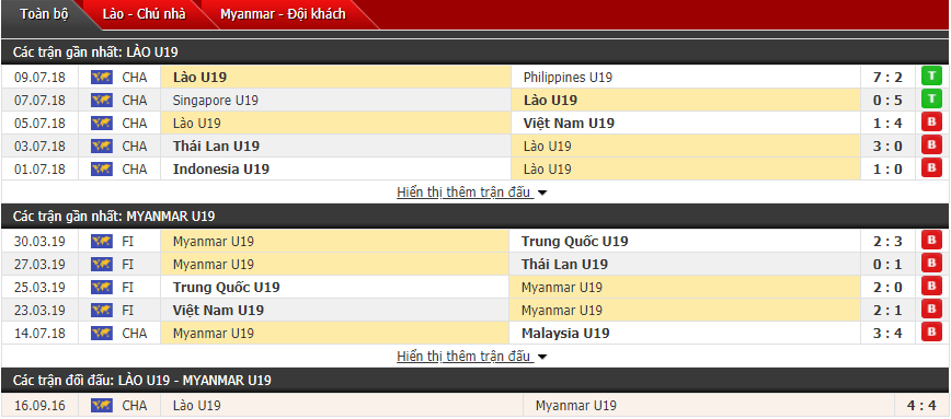 Nhận định U18 Lào vs U18 Myanmar 15h30, 06/08 (Giải U18 Đông Nam Á)