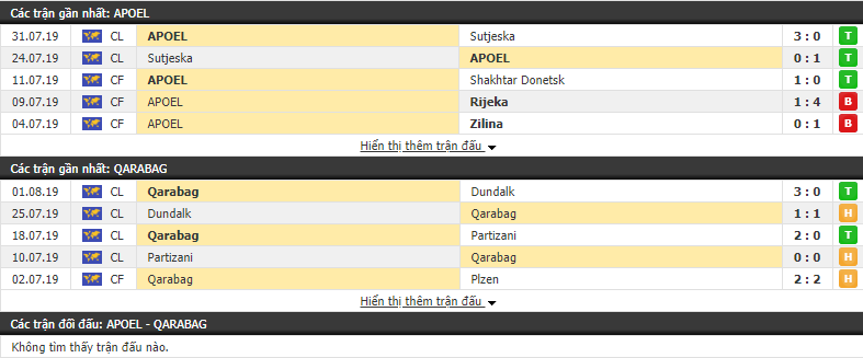 Nhận định APOEL Nicosia vs Qarabag 00h00, 07/08 (vòng sơ loại cúp C1)