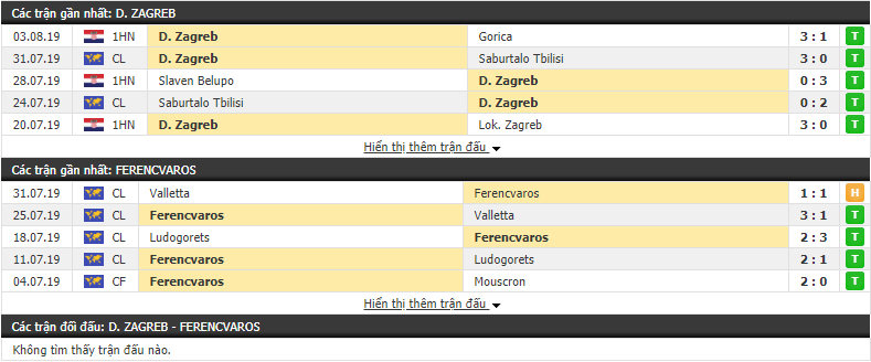 Nhận định Dinamo Zagreb vs Ferencvaros 01h00, 07/08 (vòng sơ loại thứ cúp C1)