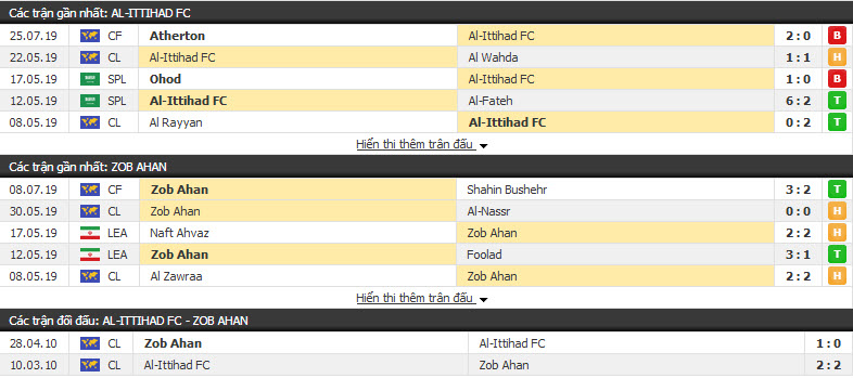 Dự đoán Al-Ittihad FC vs Zob Ahan 23h00, 05/08 (vòng 1/8 cúp C1 châu Á)