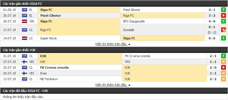 Nhận định Riga FC vs HJK 23h00, 06/08 (vòng sơ loại Cúp C2)