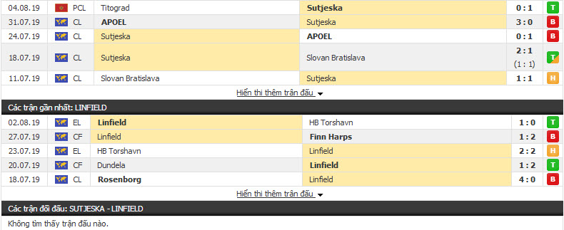 Nhận định Sutjeska vs Linfield 01h15, 07/08 (vòng sơ loại Cúp C2)