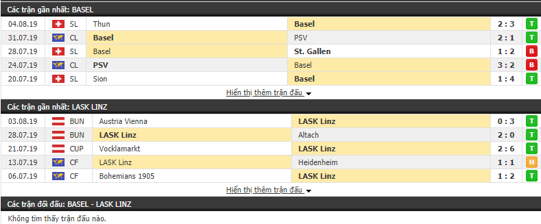Nhận định Basel vs LASK Linz 01h00, 08/08 (vòng sơ loại cúp C1)