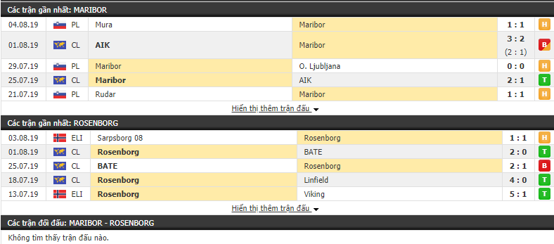 Nhận định Maribor vs Rosenborg 01h15, 08/08 (vòng sơ loại cúp C1)