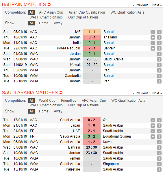 Nhận định Bahrain vs Saudi Arabia 23h30, 07/08 (vòng bảng Giải vô địch Tây Á)