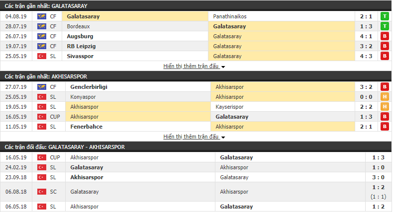 Nhận định Galatasaray vs Akhisarspor 00h45, 08/08 (siêu cúp QG Thổ Nhĩ Kỳ)