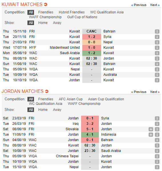 Nhận định Kuwait vs Jordan 02h30, 08/08 (vòng bảng Giải vô địch Tây Á)