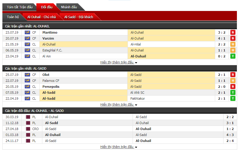 Soi kèo bóng đá Al Duhail vs Al Sadd 22h59, 06/08 (lượt đi vòng 16 AFC Champions League)