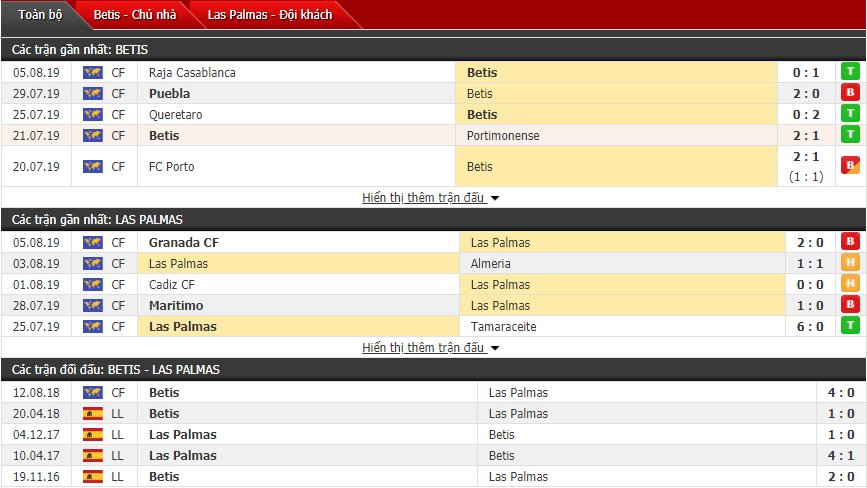 Nhận định Betis vs Las Palmas 02h30, 08/08 (Giao hữu CLB)
