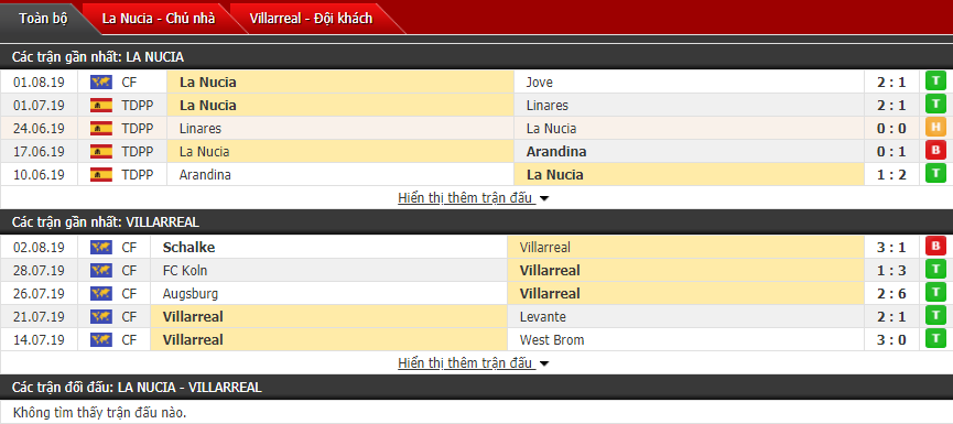 Nhận định La Nucia vs Villarreal 00h30, 08/08 (Giao hữu CLB)