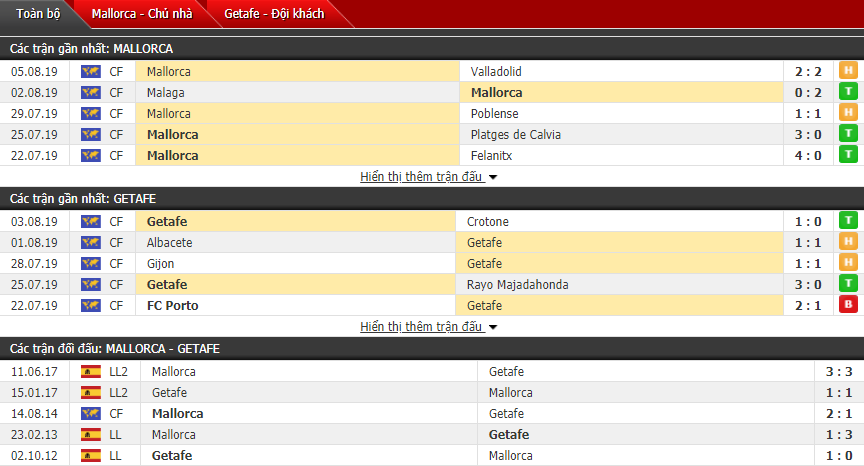 Nhận định Mallorca vs Getafe 00h30, 08/08 (Giao hữu CLB)