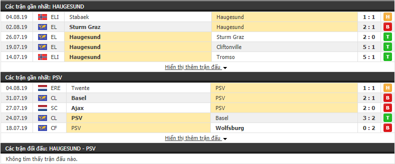 Nhận định Haugesund vs PSV 00h00, 09/08 (Europa League 2019/20)