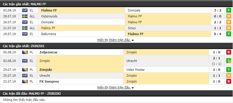 Nhận định Malmo vs Zrinjski 00h00, 09/08 (Europa League 2019/20)
