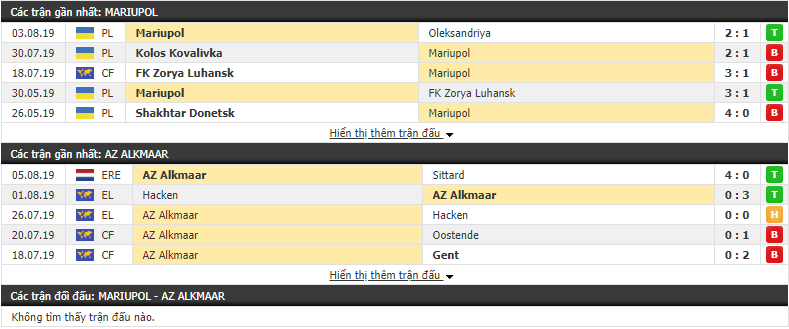 Nhận định Mariupol vs AZ Alkmaar 00h00, 09/08 (Europa League 2019/20)