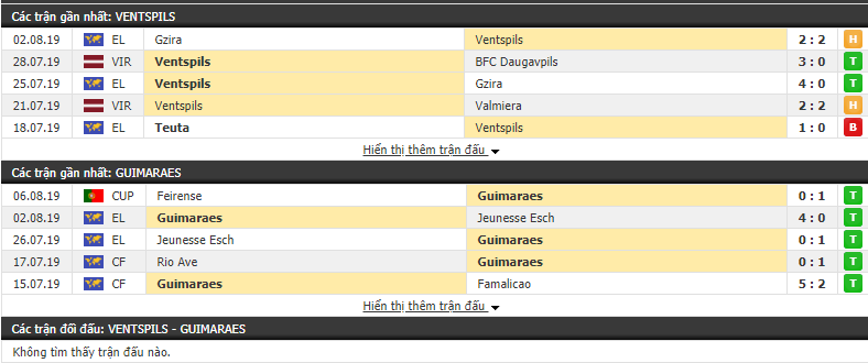 Nhận định Ventspils vs Guimaraes 23h45, 08/08 (Europa League 2019/20)
