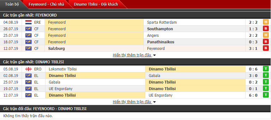 Nhận định Feyenoord vs Dinamo Tbilisi 00h30, 09/08 (sơ loại cúp C2 châu Âu)