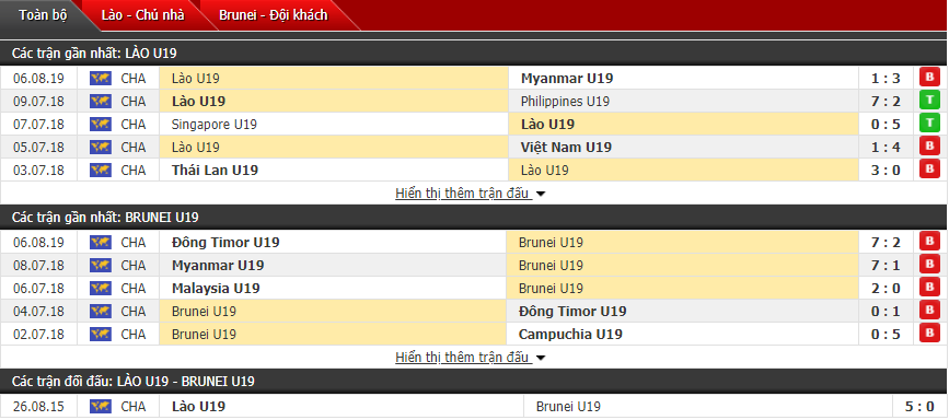 Nhận định U18 Lào vs U18 Brunei 15h30, 08/08 (Giải U18 Đông Nam Á)