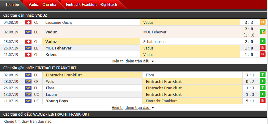 Nhận định Vaduz vs Frankfurt 01h30, 09/08 (sơ loại cúp C2 châu Âu)