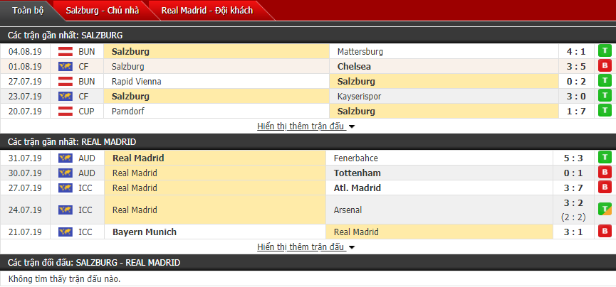 Phân tích tỷ lệ Salzburg vs Real Madrid 00h00, 08/08 (Giao hữu CLB)