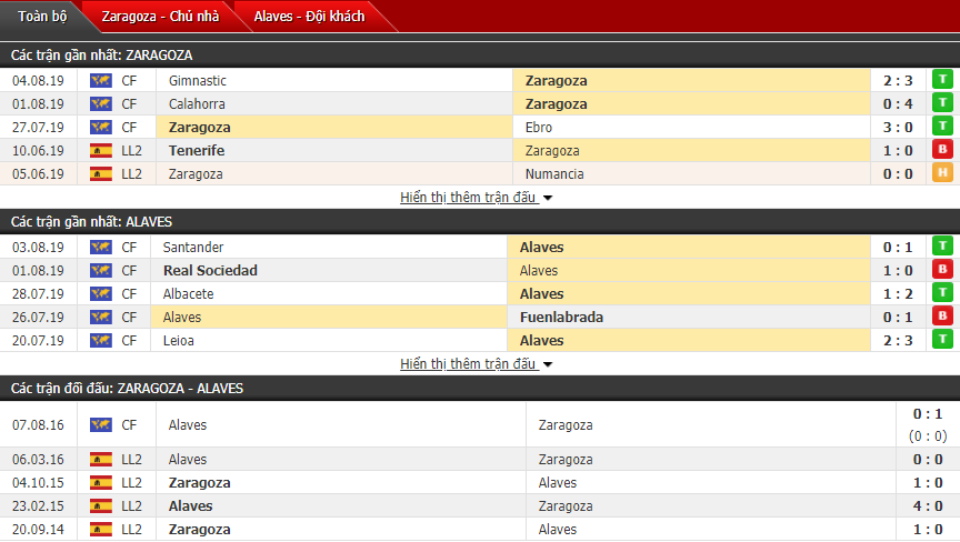 Nhận định Zaragoza vs Alaves 01h30, 08/08 (Giao hữu CLB)