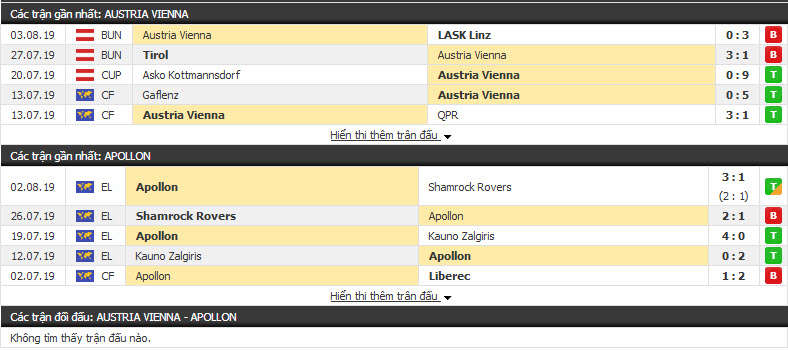 Nhận định Austria Vienna vs Apollon 01h30, 09/08 (vòng sơ loại CÚP C2 CHÂU ÂU)