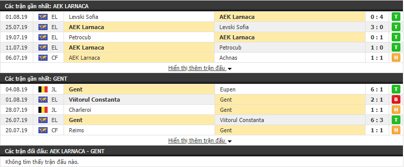 Nhận định AEK Larnaca vs Gent 22h30, 08/08 (lượt đi vòng sơ loại thứ 3 Europa League)