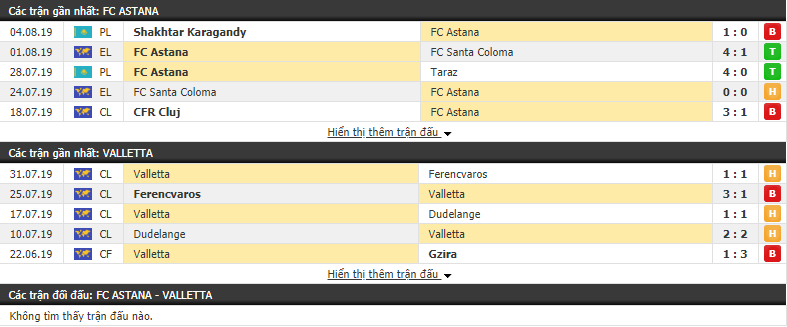 Nhận định Astana vs Valletta 21h00, 08/08 (lượt đi vòng sơ loại thứ 3 Europa League)
