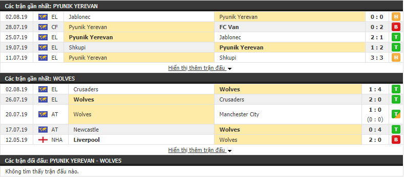 Nhận định Pyunik vs Wolves 23h00, 08/08 (lượt đi vòng sơ loại thứ 3 Europa League)