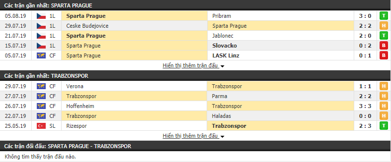 Nhận định Sparta Prague vs Trabzonspor 23h00, 08/08 (lượt đi vòng sơ loại thứ 3 Europa League)