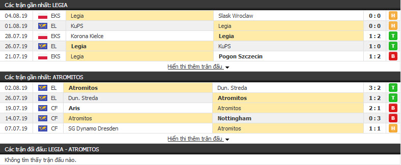 Nhận định Legia vs Atromitos 02h00, 09/08 (vòng sơ loại CÚP C2 CHÂU ÂU)