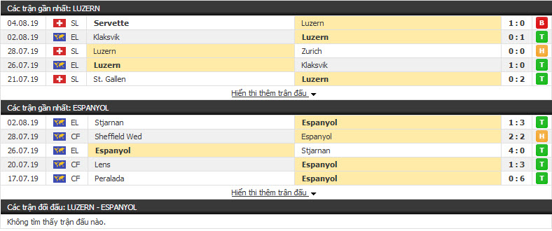 Nhận định Luzern vs Espanyol 02h00, 09/08 (vòng sơ loại CÚP C2 Châu Âu)