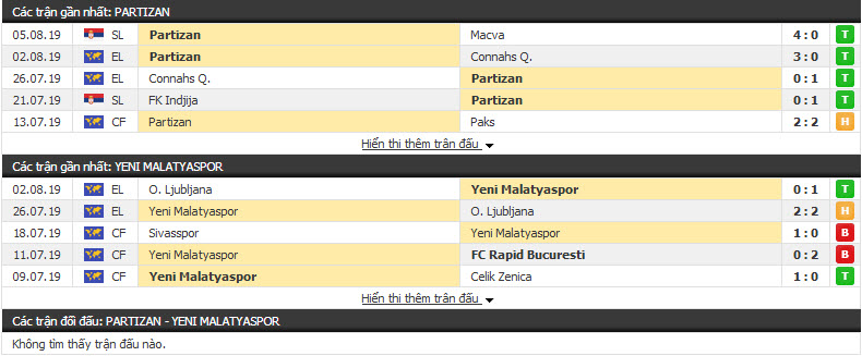 Nhận định Partizan vs Yeni Malatyaspor 02h00, 09/08 (vòng sơ loại CÚP C2 CHÂU ÂU)