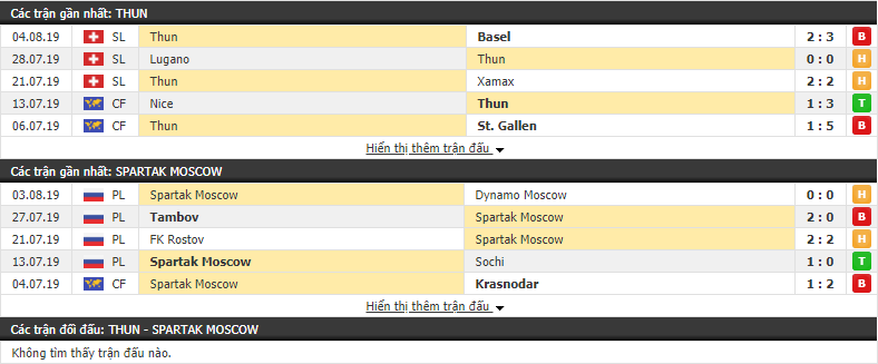 Nhận định Thun vs Spartak Moscow 00h00, 09/08 (Europa League 2019/20)
