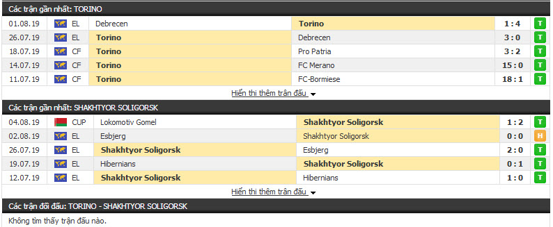 Nhận định Torino vs Shakhtyor Soligorsk 02h00, 09/08 (vòng sơ loại CÚP C2 CHÂU ÂU)
