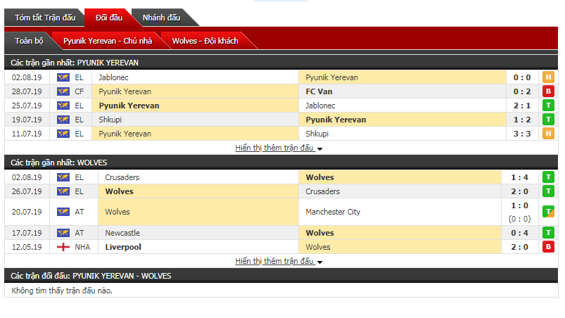 Soi kèo bóng đá Pyunik vs Wolves 23h00, 08/08 (vòng sơ loại Europa League)