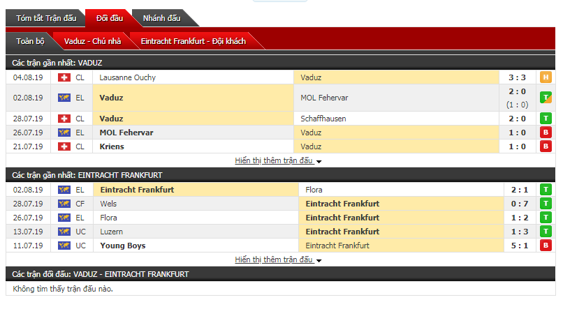 Soi kèo bóng đá Vaduz vs E.Frankfurt 01h30, 09/08 (vòng sơ loại Europa League)