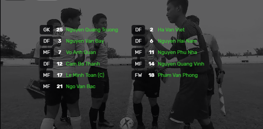 Kết quả U15 Việt Nam vs U15 Malaysia (1-3): U15 Việt Nam thất bại dù dẫn bàn sớm
