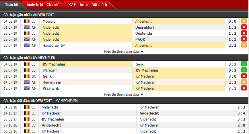 Nhận định Anderlecht vs Mechelen 01h30, 10/08 (Vòng 3 VĐQG Bỉ)