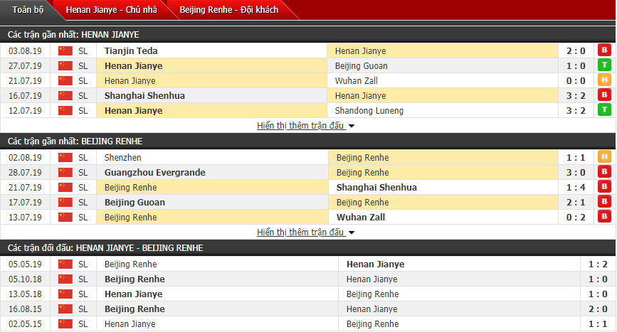 Nhận định Henan Jianye vs Beijing Renhe 18h35, 09/08 (Vòng 23 VĐQG Trung Quốc)