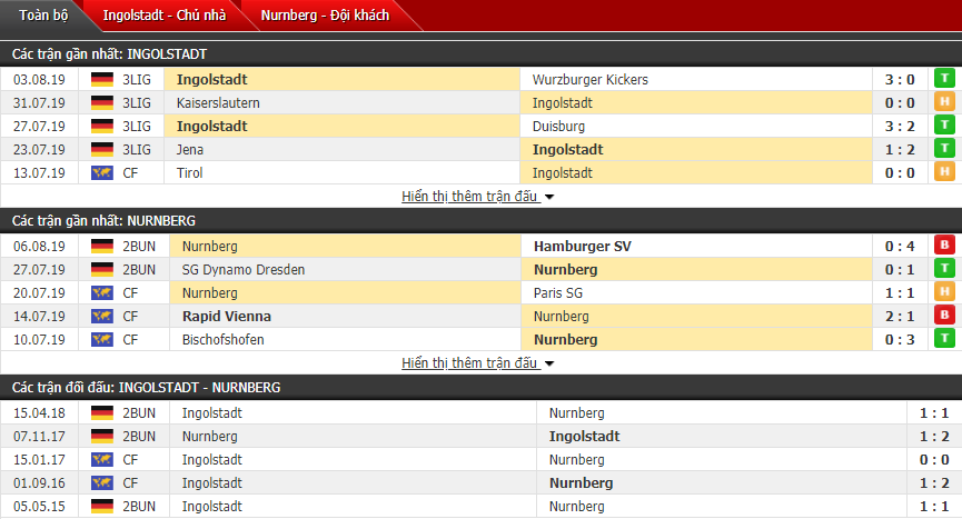 Nhận định Ingolstadt vs Nurnberg 01h45, 10/08 (Cúp QG Đức)