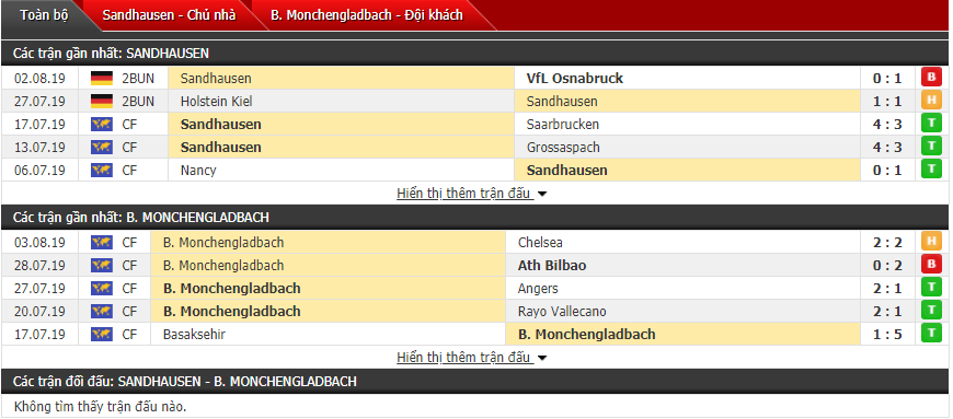 Nhận định Sandhausen vs Monchengladbach 01h45, 10/08 (Cúp QG Đức)