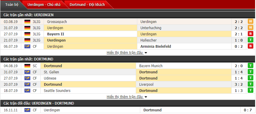 Nhận định Uerdingen vs Dortmund 01h45, 10/08 (Cúp QG Đức)