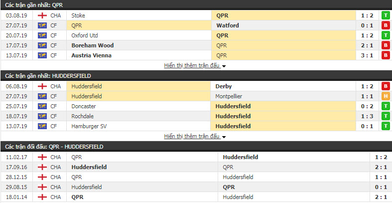 Nhận định QPR vs Huddersfield 21h00, 10/08 (vòng 2 HẠNG NHẤT ANH)