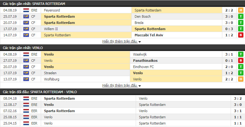 Nhận định Sparta Rotterdam vs Venlo 02h00, 10/08 (vòng 2 VÐQG HÀ LAN)