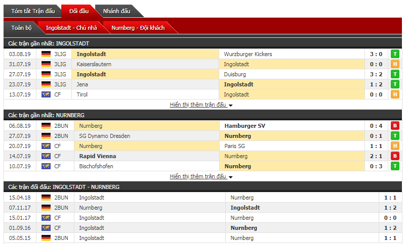 Soi kèo bóng đá Ingolstadt 04 vs Nurnberg 01h45, 10/08 (cúp quốc gia Đức)