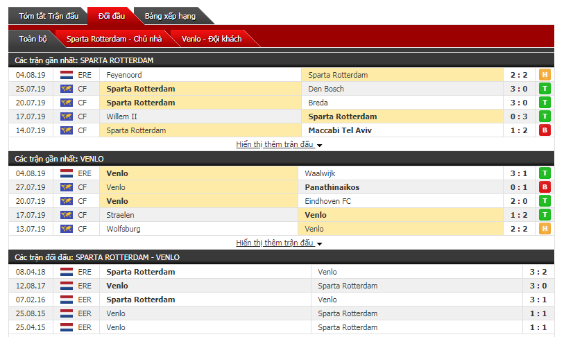 Soi kèo bóng đá Sparta Rotterdam vs Venlo 01h00, 10/08 (vòng 2 giải VĐQG Hà Lan)