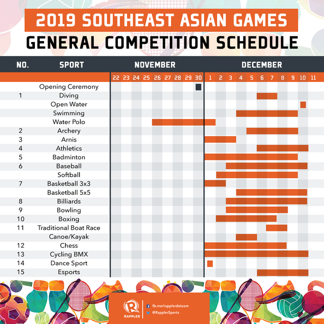 Lịch thi đấu 56 môn thể thao tại SEA Games 2019